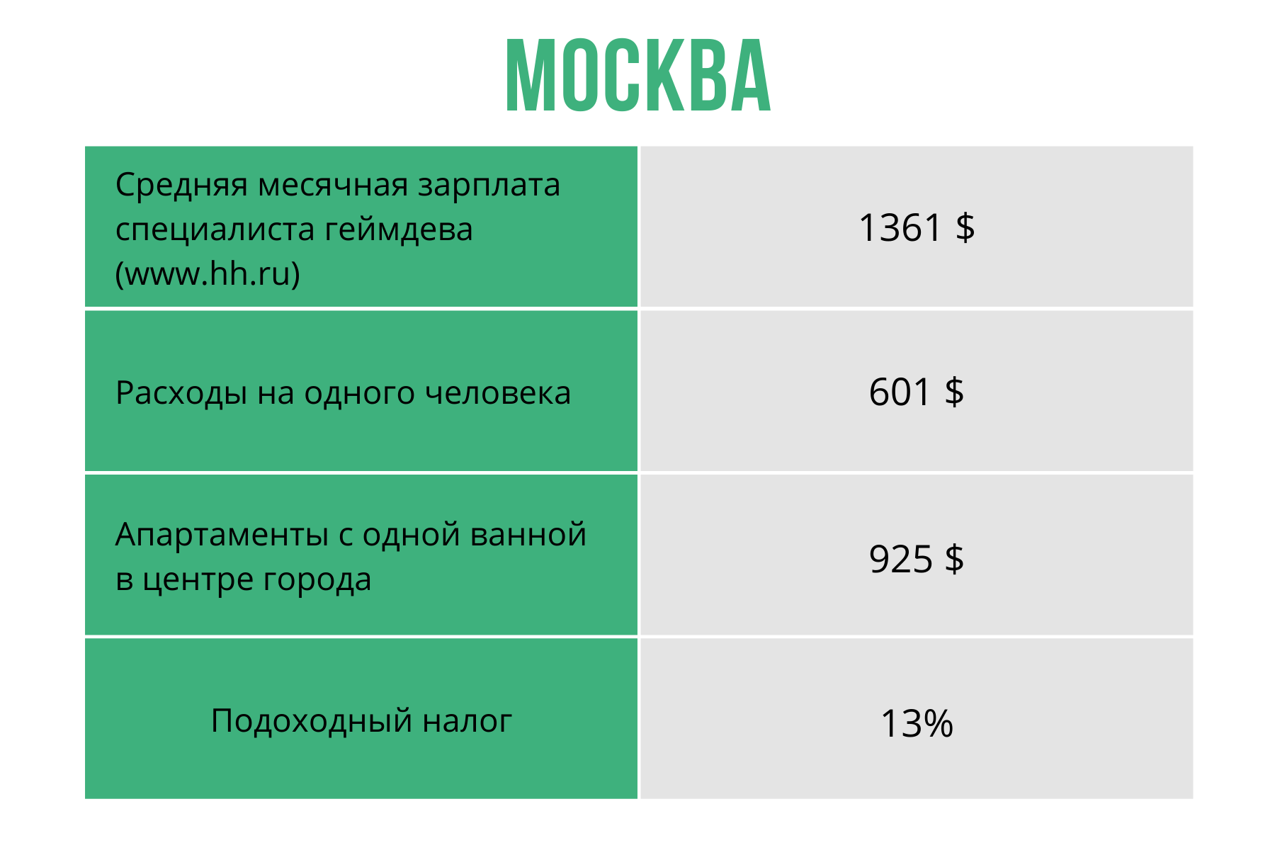 Геймдев зарплата. Геймдев зарплата