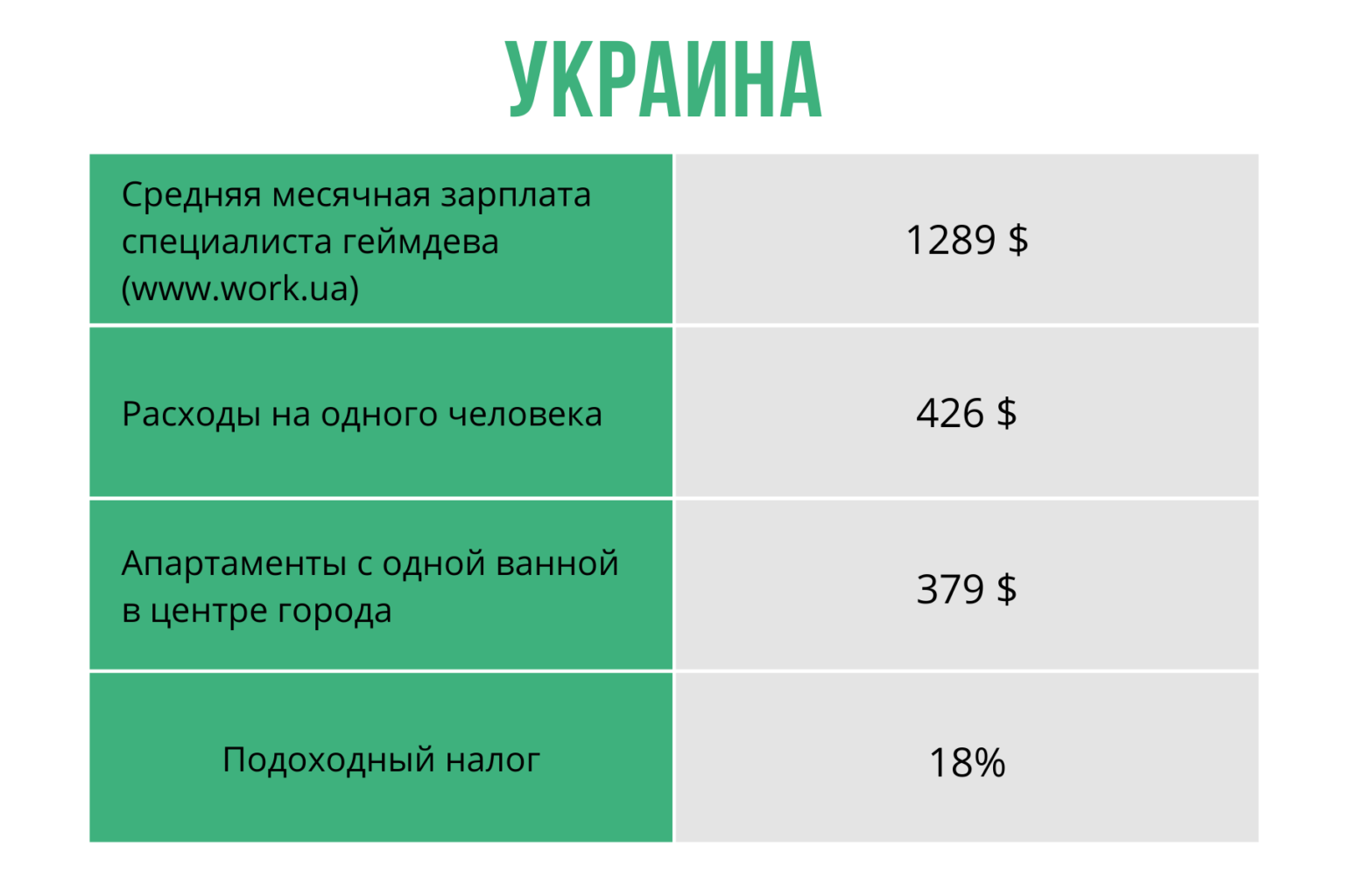 Геймдев зарплата. Геймдев зарплата