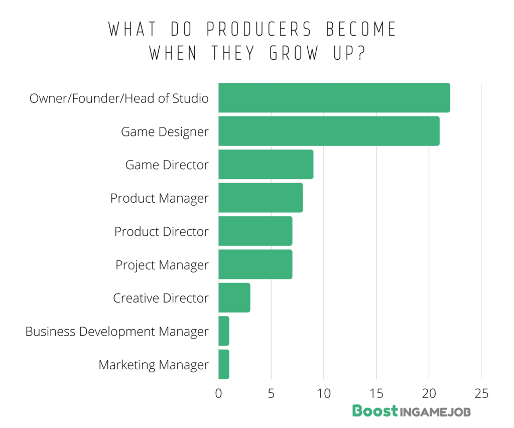 Game Producers in Germany Researching LinkedIn Profiles Boost InGame Job