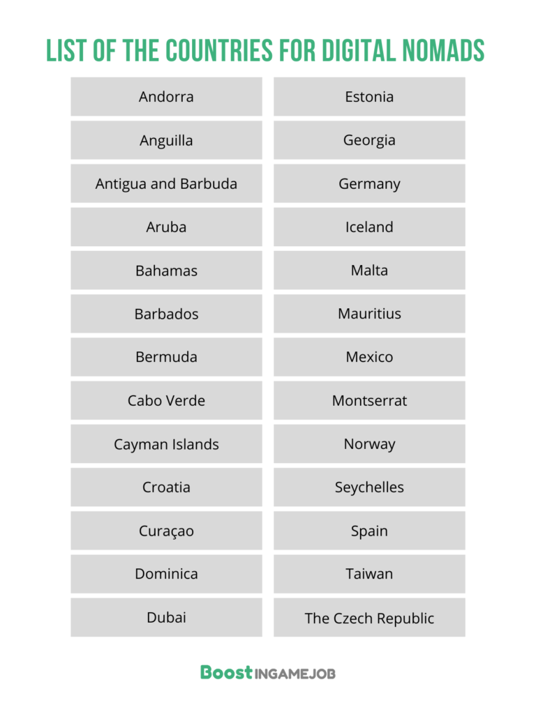 Digital Nomads in Europe. Choose Your Place to Live and Work Boost